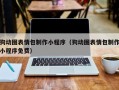 德宏狗动图表情包制作小程序（狗动图表情包制作小程序免费）